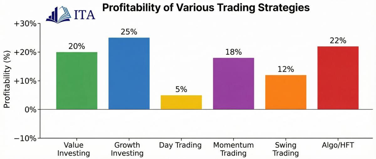 Negotiating better profit splits: Tips and tricks
