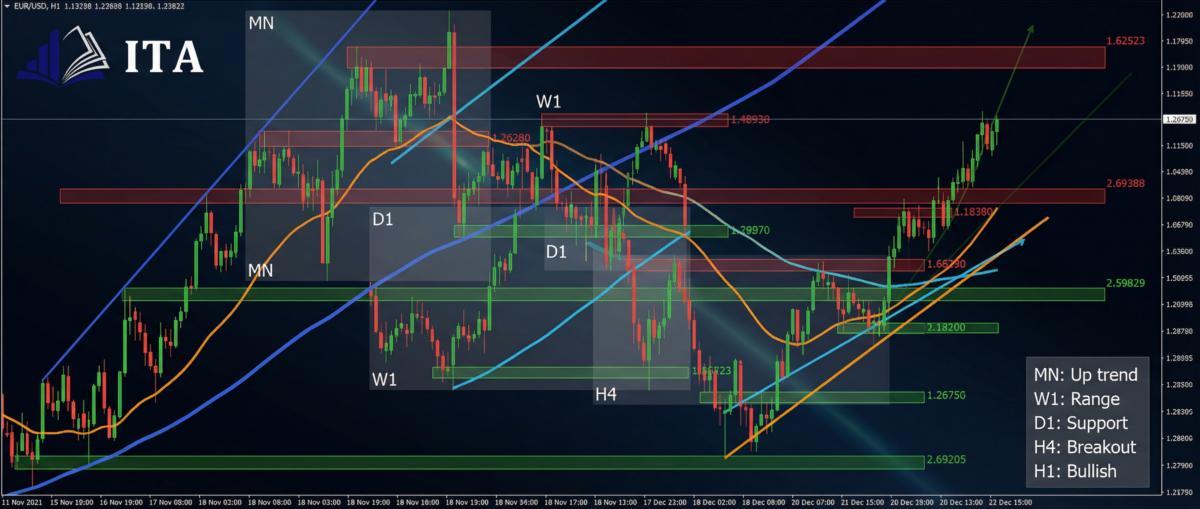 Choosing the right timeframes for funded forex trading Choosing the right timeframes for funded forex trading