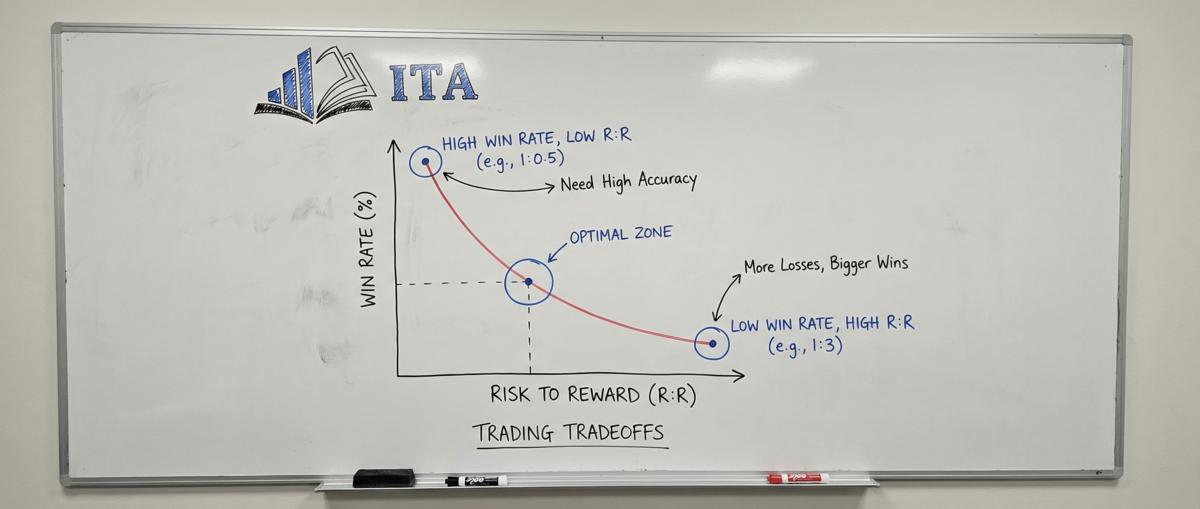 Managing drawdown limits and risk control Managing drawdown limits and risk control