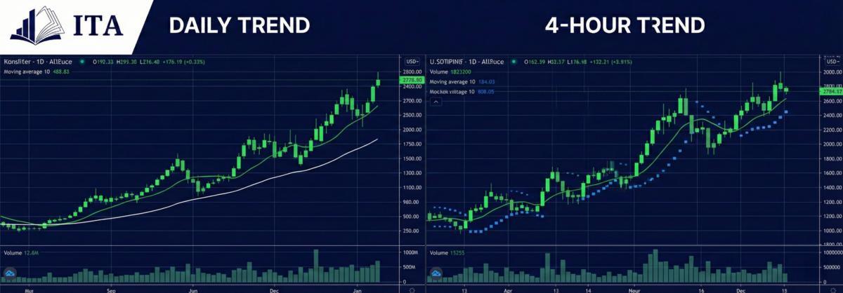 Advanced tips and tools for funded swing traders Advanced tips and tools for funded swing traders