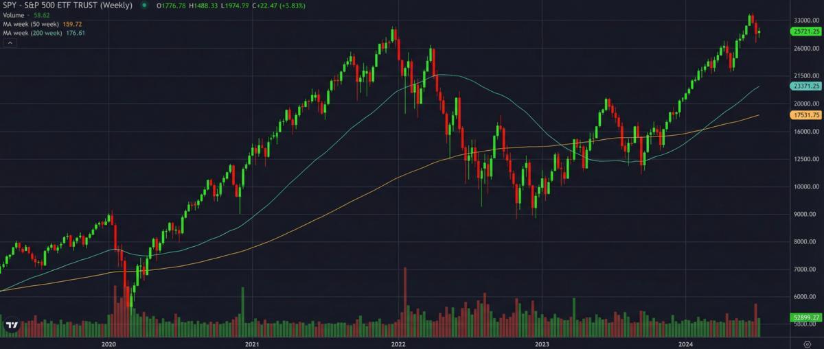 Key timeframes to focus on for prop trading Key timeframes to focus on for prop trading