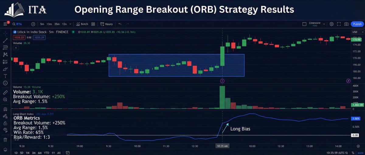 Volatility breakout strategy for instant funding traders: Unlock fast profits today